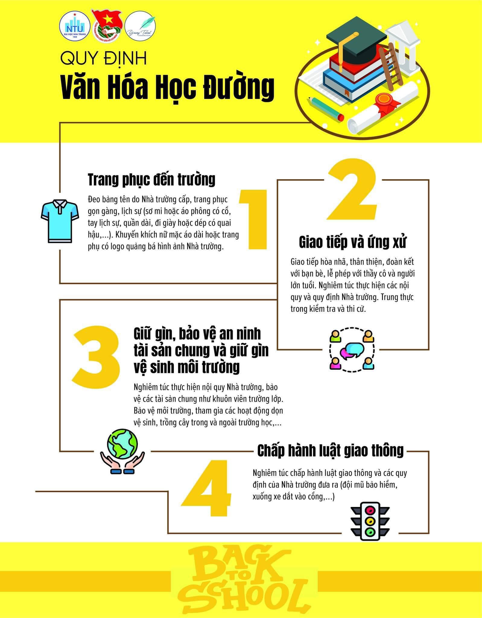 QUY ĐỊNH VĂN HÓA HỌC ĐƯỜNG