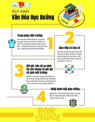 QUY ĐỊNH VĂN HÓA HỌC ĐƯỜNG